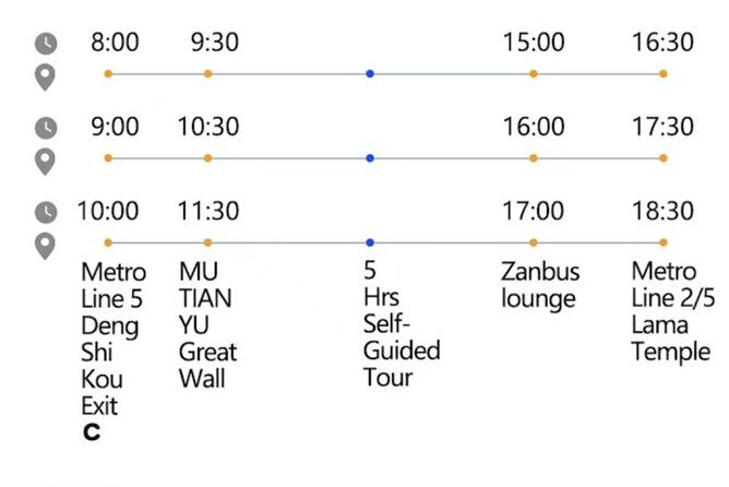 ZANBUS: Trip to the Mutianyu Great Wall and Summer Palace - Who this tour is best for (and who should consider alternatives)